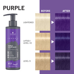 Masca colorantă Chroma ID Purple-Violet – 300ml Schwarzkopf Professional