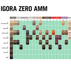 Schwarzkopf Igora Royal Zero AMM Vopsea de Păr Permanentă fără Amoniac 60ml