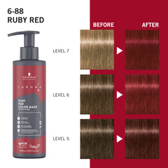 Masca Colorantă Chroma ID 6.88 Ruby Red – 300ml Schwarzkopf Professional