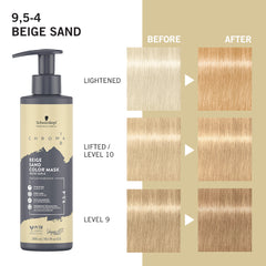 Masca colorantă Chroma ID 9.5.4 Beige Sand  – 300ml Schwarzkopf Professional